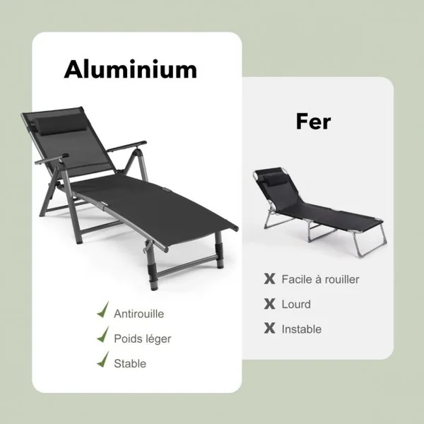 Chaise Longue d'Extérieur en Aluminium avec 8 Positions de Dossier et 2 Pieds Réglables en Tissu à Séchage Rapide Gris