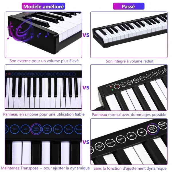 Clavier Electrique à 88 Touches 128 Rythmes 128 Notes Réglage Dynamique Interface MIDI/USB Fonction Bluetooth et Sac