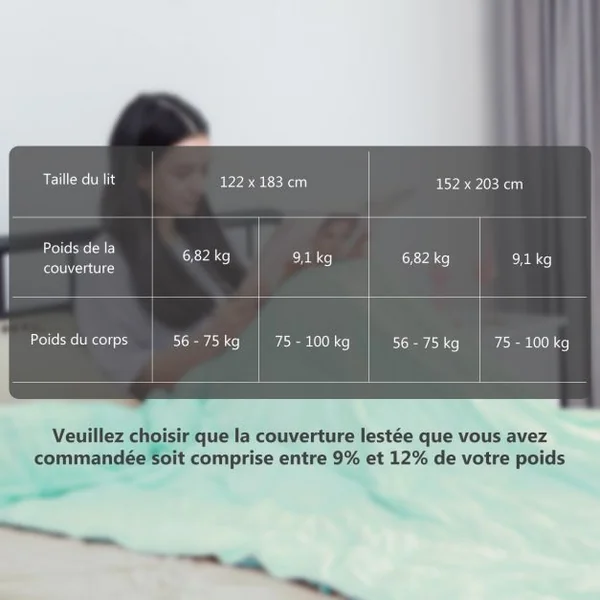Couverture Lestée 9,1KG 203x152cm avec 2 Housses de Couette Amovibles Vert