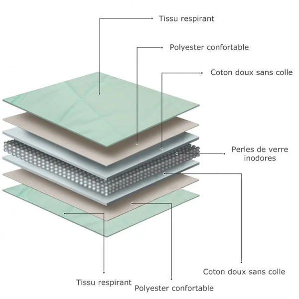 Couverture Lestée 9,1KG 203x152cm avec 2 Housses de Couette Amovibles Vert