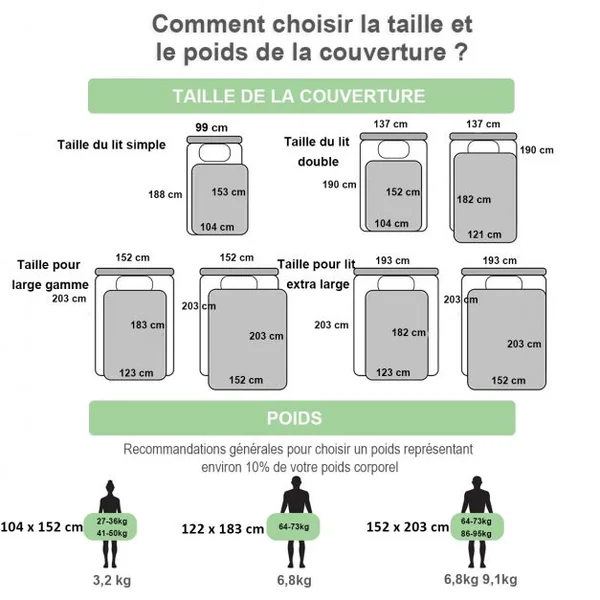 Couverture Pondérée de 7 kg pour Adultes 7 Couches 8 Boucles avec Perles de Verre en Polyester, 122x183cm, Vert