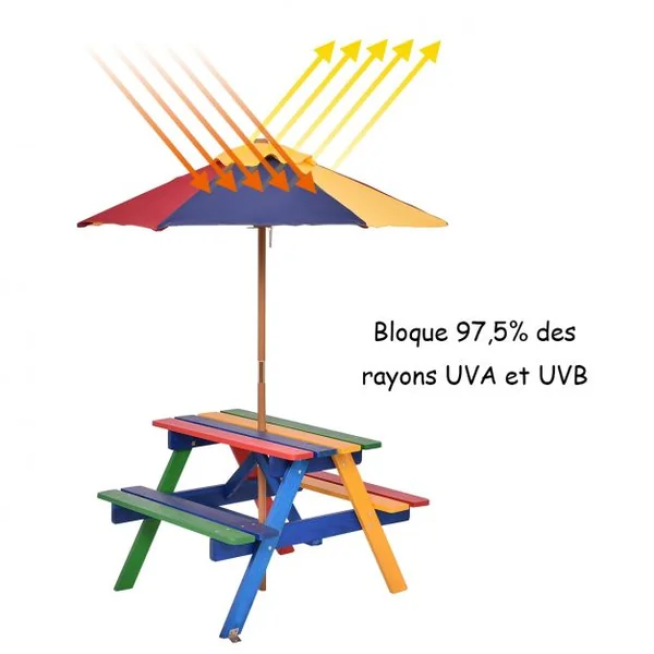 Ensemble de Jardin 1 Table eu 2 Bancs avec Parasol pour Enfants Table à Pique-Nique en Bois