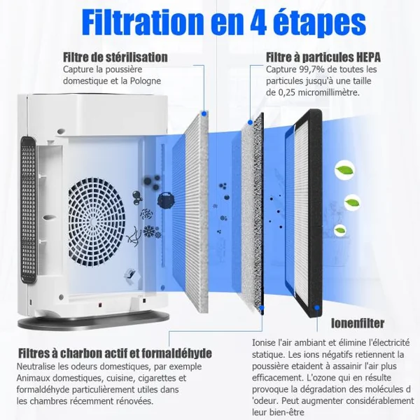 Filtre de Remplacement à 4 Couches Hepa Stérilisation Charbon Actif Ion Négatif pour Purificateur D'air 23x35x33cm