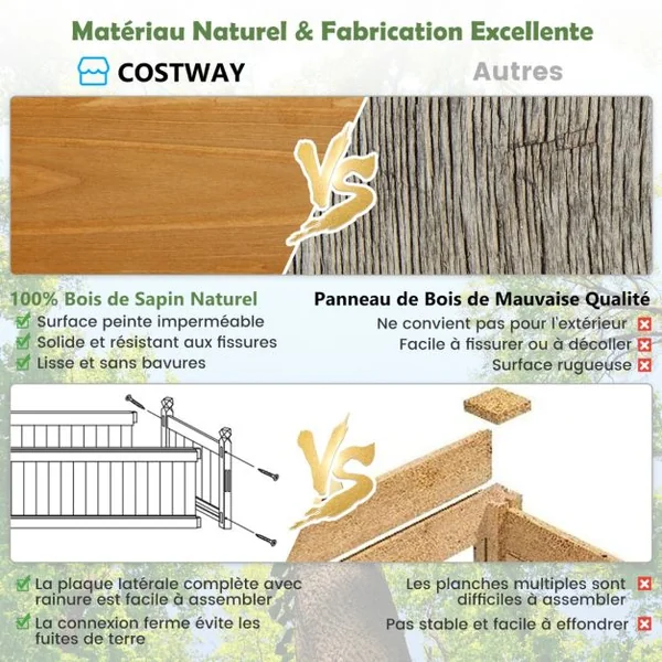 Jardinière Rectangulaire en Bois de Sapin Pré-huilé avec Système de Drainage 110x40x35 CM Bac à Fleurs pour Légumes/Herbes