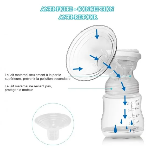 Lot de 2 Tire-laits Électriques Double Pompage 180 Ml 3 Modes Ecran Lcd Accessoires en Abs Silicone Pp Alimentaire