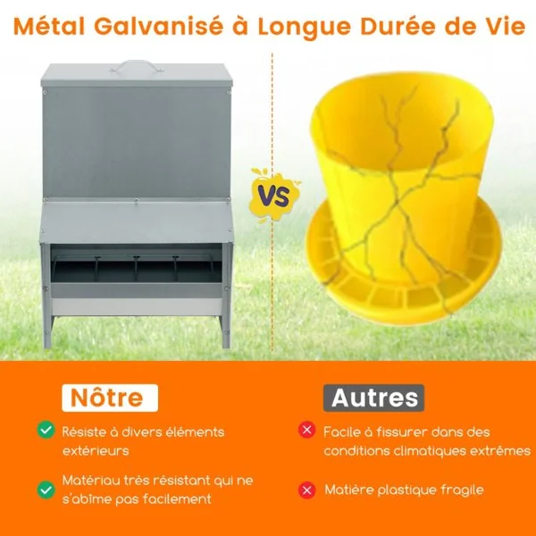 Mangeoire à Poulet Galvanisée de Capacité de 22 kg Fixation Murale avec Couvercle Distributeur de Nourriture Sans Gaspillage Argent
