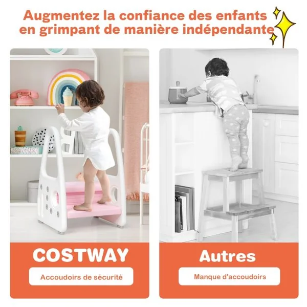 Marchepied Enfant 2 Marches Antidéparant pour Apprentissage de la Propreté avec Accoudoir de Sécurité Structure Triangulaire Bleu