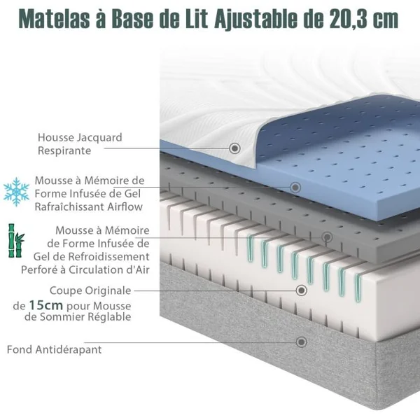 Matelas pour Sommier Électrique 92x200x20CM Relaxation Matelas en Mousse à Mémoire de Gel pour lit Simple(matelas seulement)