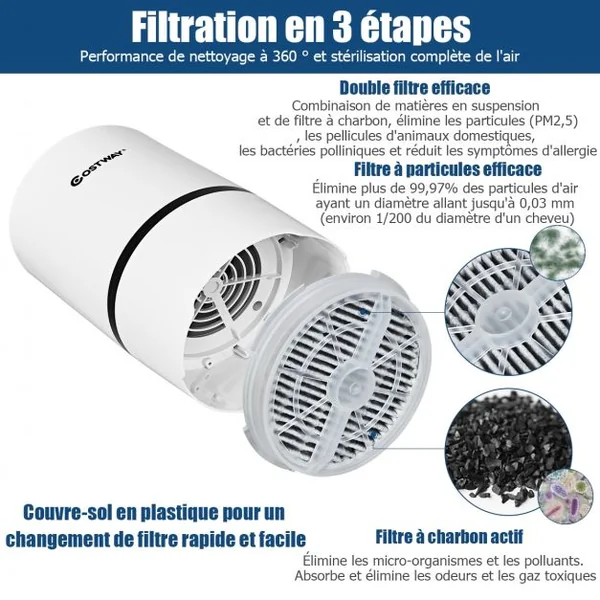 Mini Purificateur D'air Sur Table Fonction d’Ion Négatif Filtre Hepa Interface Usb 2 Vitesses 125x125x195cm Blanc