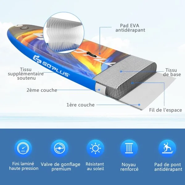 Paddle Gonflable 320x76x15CM en PVC avec Pagaie Alliage Aluminium Réglable Aileron Amovible Pompe Manuel 120KG MAX Bleu