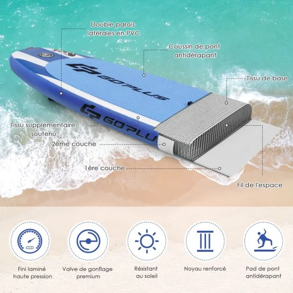 Paddle Gonflable 335x76x15CM en PVC avec Pagaie Alliage Aluminium Réglable Aileron Amovible Pompe Manuel 120KG MAX Bleu+Blanc