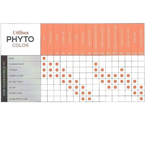 PHYTOCOLOR 6 Blond Foncé - Kit de Coloration Permanente Enrichie en Pigments Végétaux