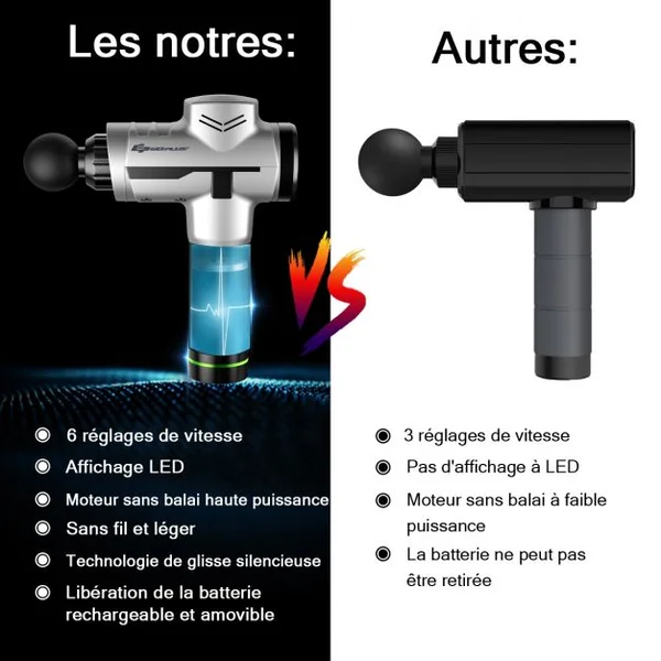 Pistolet de Massage Professionnel à 6 Vitesses Réglables Appareil de Massage 4 Têtes de Massage Sacoche Batterie 2400mAh