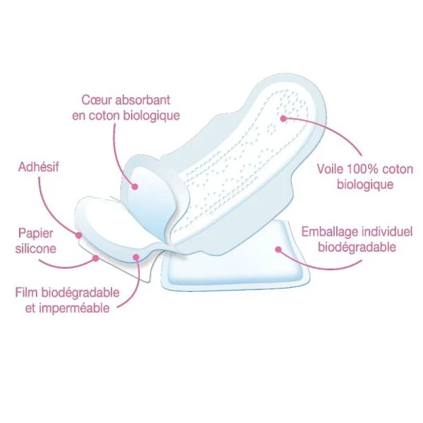 SAFORELLE Coton Protect 10 Serviettes Hygièniques NORMAL en Coton Bio - Extra Fines, avec Ailettes