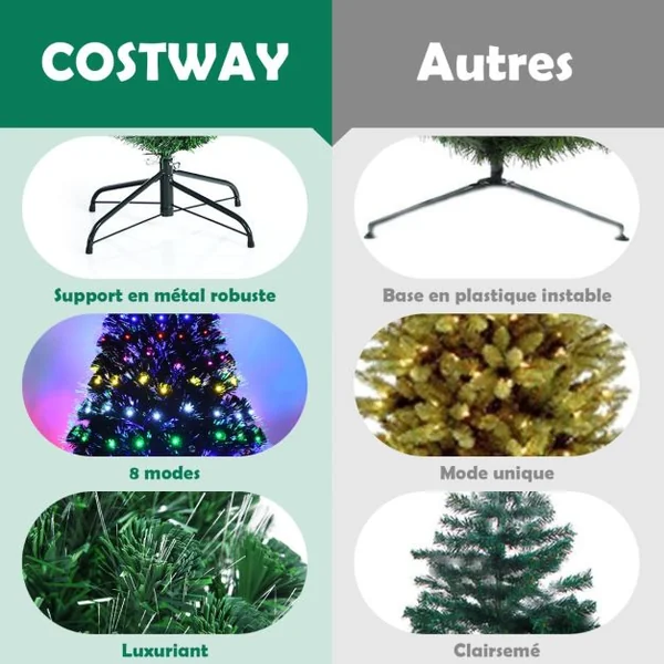 Sapin de Noël Artificiel 150cm 180 Branches Lumières LED à Variation de 6 Couleurs, avec étoile à la cime et pied