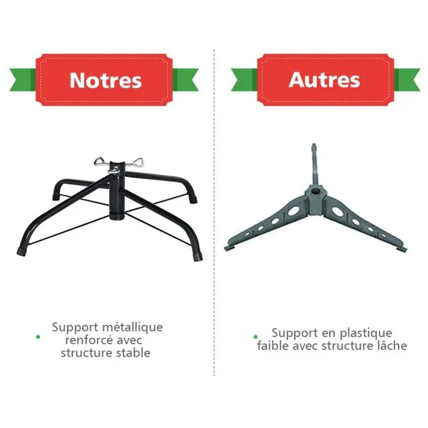 Sapin de Noël Artificiel 225CM Aiguilles en PVC avec 1346 Branches Pied Métallique Solide pour Maison Bureau Magasins Hôtels Vert