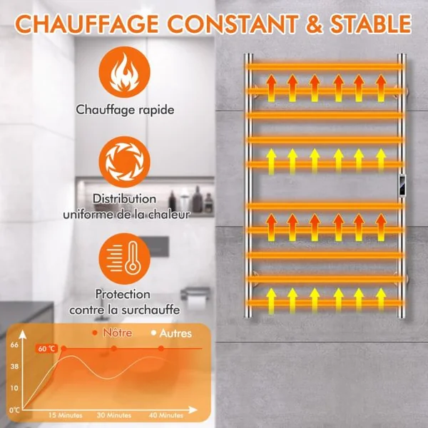Sèche-Serviettes Électrique 30-60°C avec 10 Barres en Acier Inoxydable Chauffe-Serviettes 120W Étanche Murale avec Minuterie Affichage LCD
