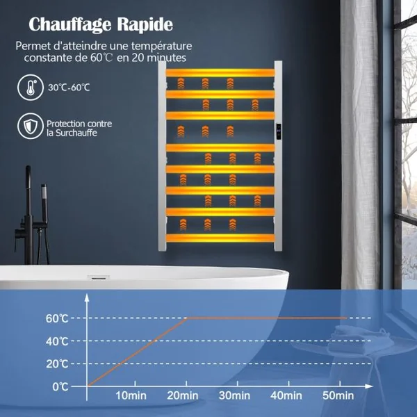Sèche-Serviettes Électrique 30-60°C avec 8 Barres en Acier Inoxydable Chauffe-Serviettes 140W Étanche Murale avec Minuterie Affichage LED