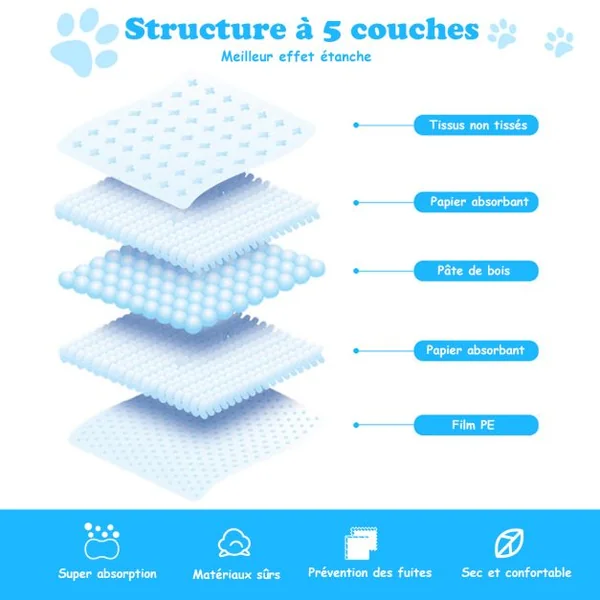 Tapis éducateurs pour Chiot 5 Couches Lot de 100 Tapis Absorant pour Animaux 60x90CM